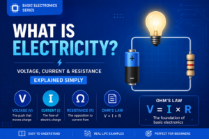 Illustration explaining electricity, voltage, current and resistance with a simple circuit diagram